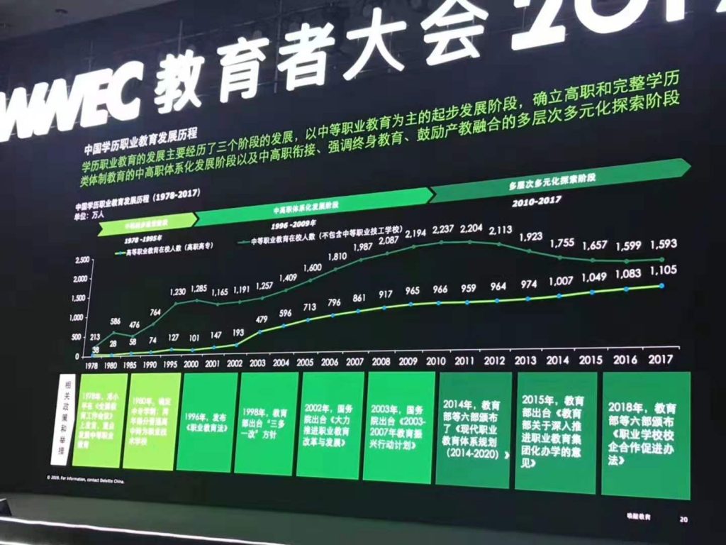 教育行业报告发布