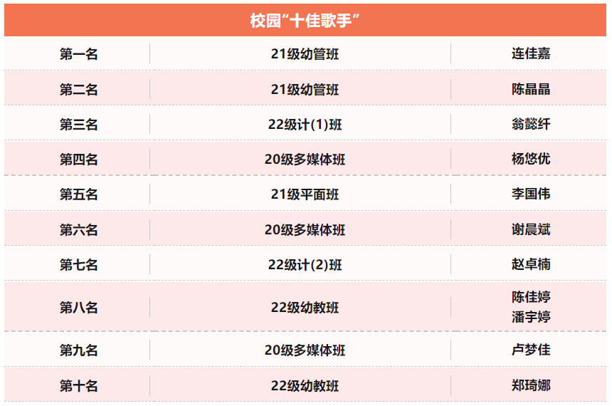 活力校园 “艺”气飞扬 | 温州市才华技工学校 | 第二届艺术节圆满落幕