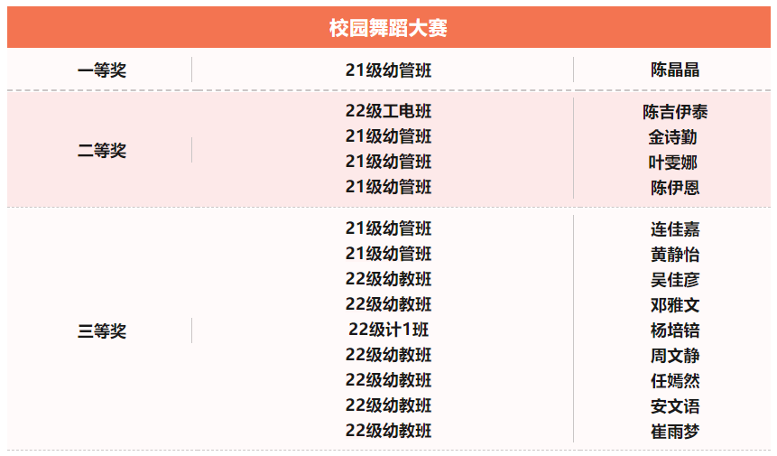 活力校园 “艺”气飞扬 | 温州市才华技工学校 | 第二届艺术节圆满落幕