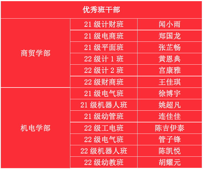 温州市才华技工学校 | 2023学年 | 开学典礼暨开学第一课