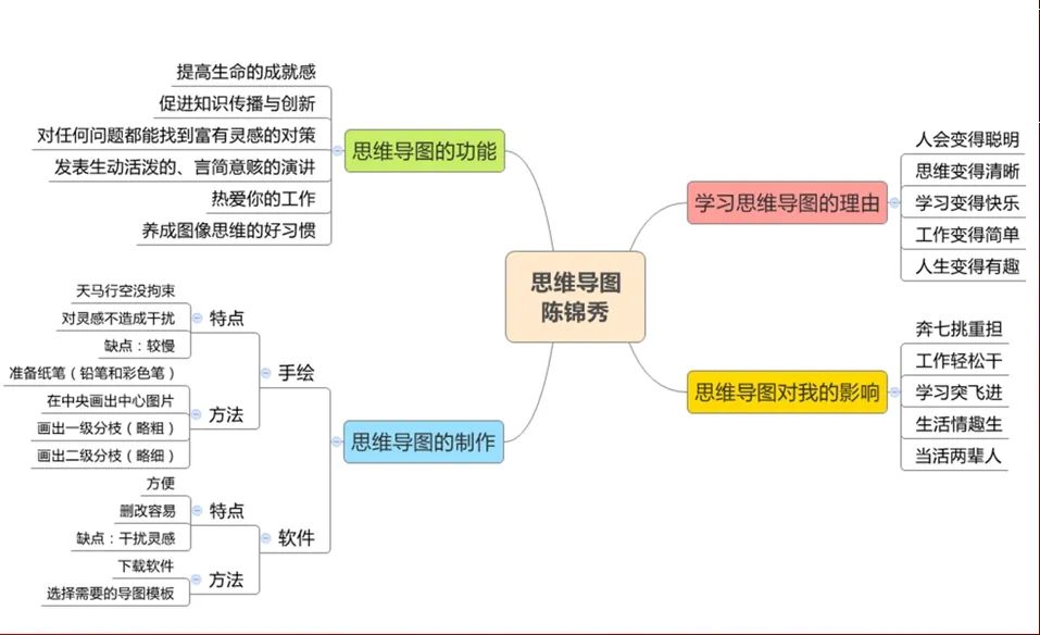 乐清经济开发区 | 青春职场加油站 系列公益讲座——第四期《思维导图让你的工作更有效》