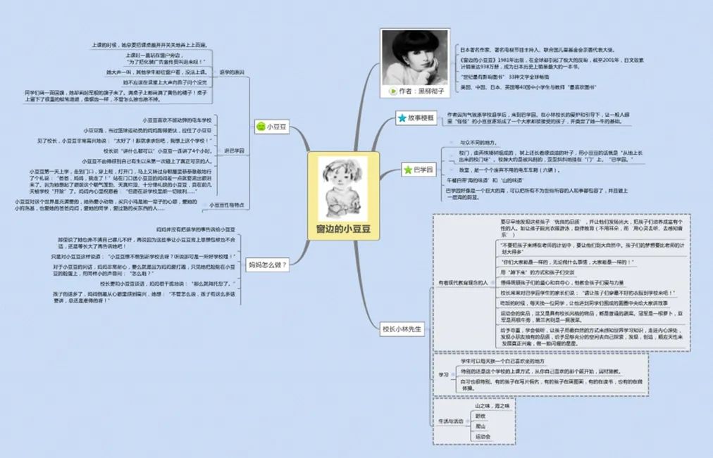 乐清经济开发区 | 青春职场加油站 系列公益讲座——第四期《思维导图让你的工作更有效》