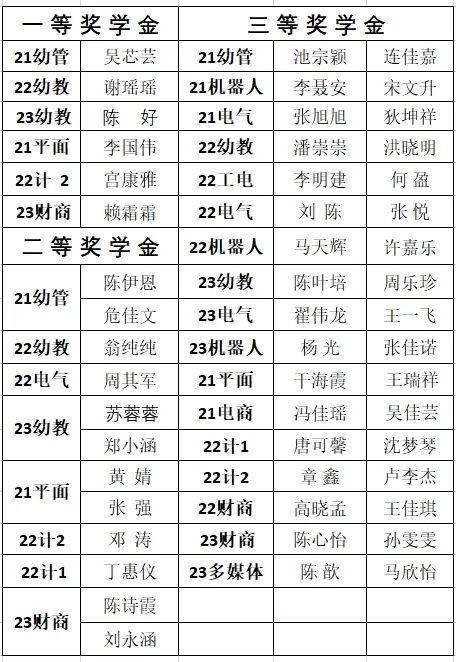 温州市才华技工学校 | 2023学年第二学期开学典礼暨“开学第一课”