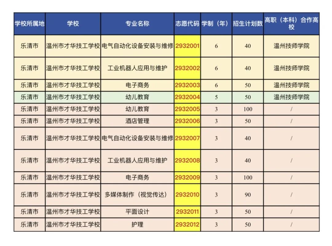 乐清市中职学校网上报名提示