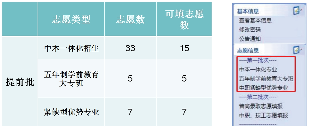 乐清市中职学校网上报名提示