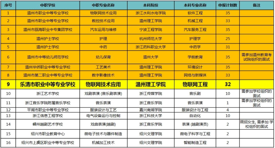 乐清市中职学校网上报名提示