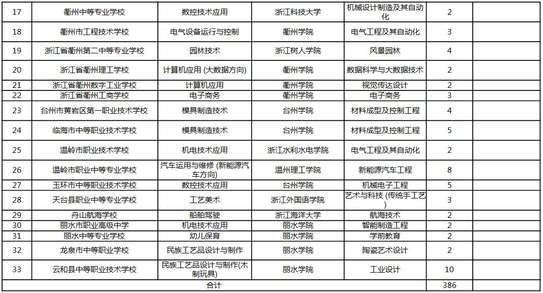 乐清市中职学校网上报名提示