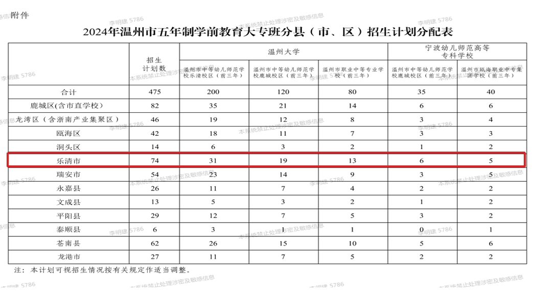 乐清市中职学校网上报名提示