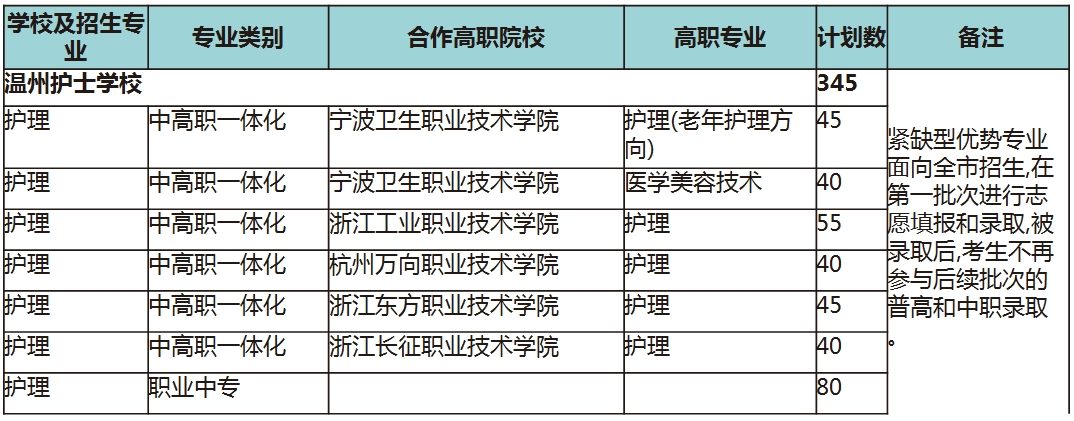 乐清市中职学校网上报名提示