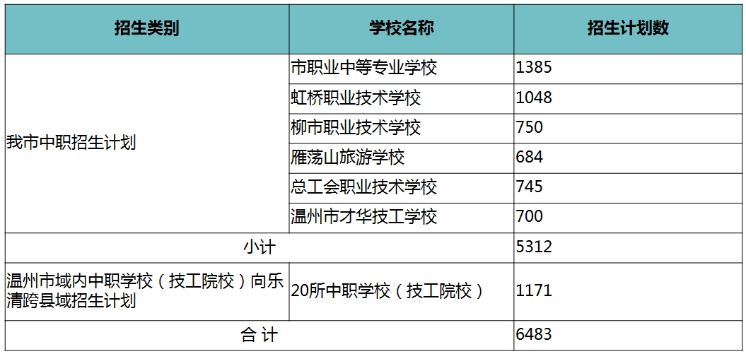 乐清市中职学校网上报名提示