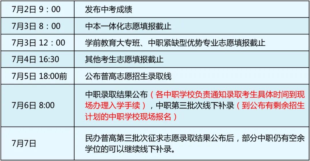 乐清市中职学校网上报名提示