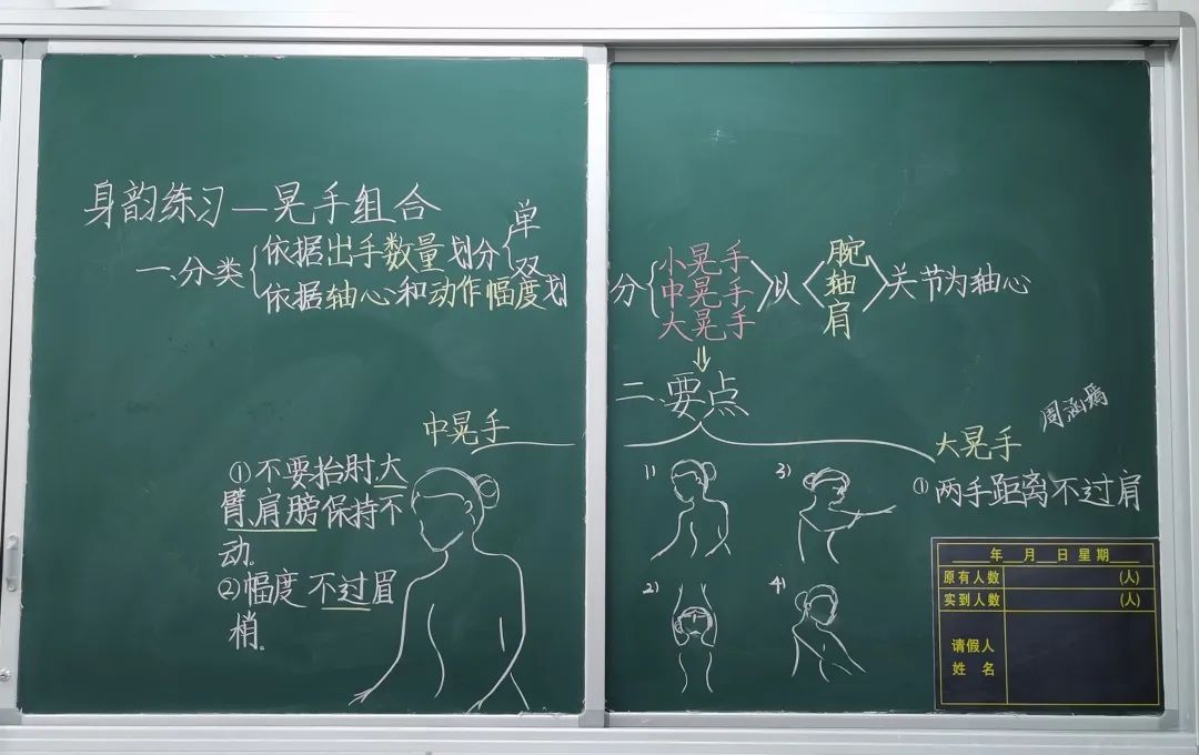2024学年第一学期基本功比赛之板书
