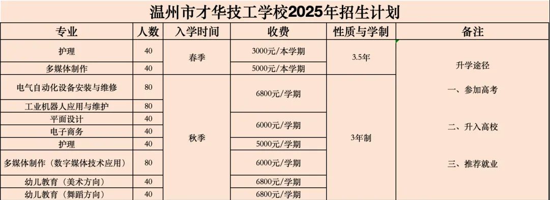 温州市才华技工学校开放日报名