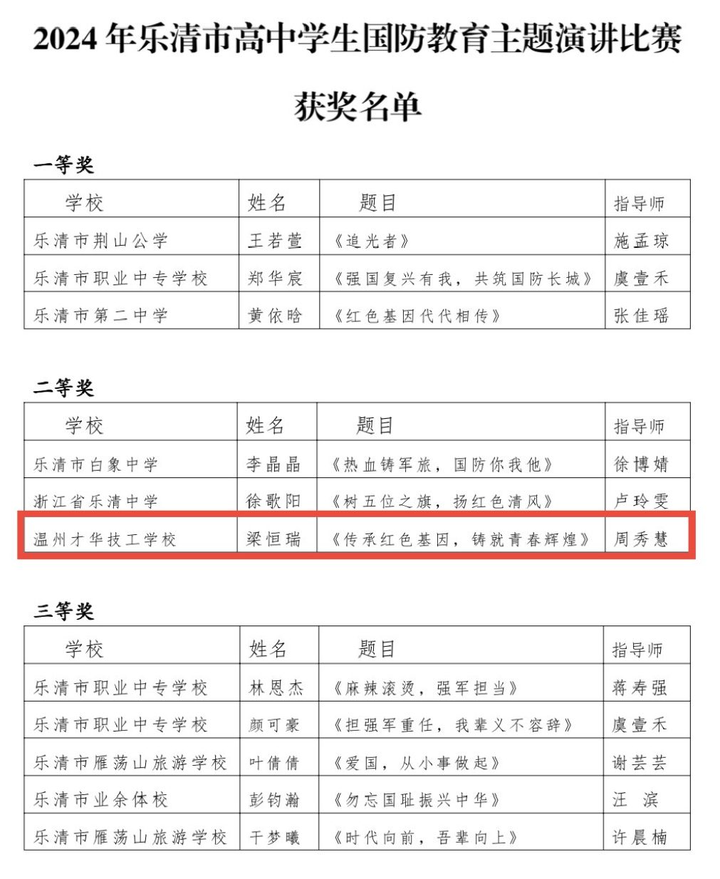 【喜报】我校学子荣获乐清市国防教育主题演讲比赛二等奖！