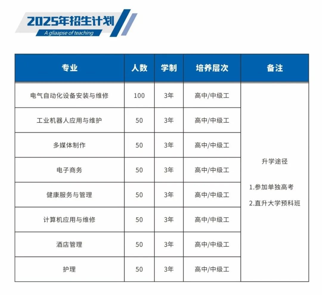 温州市才华技工学校2025年招生计划