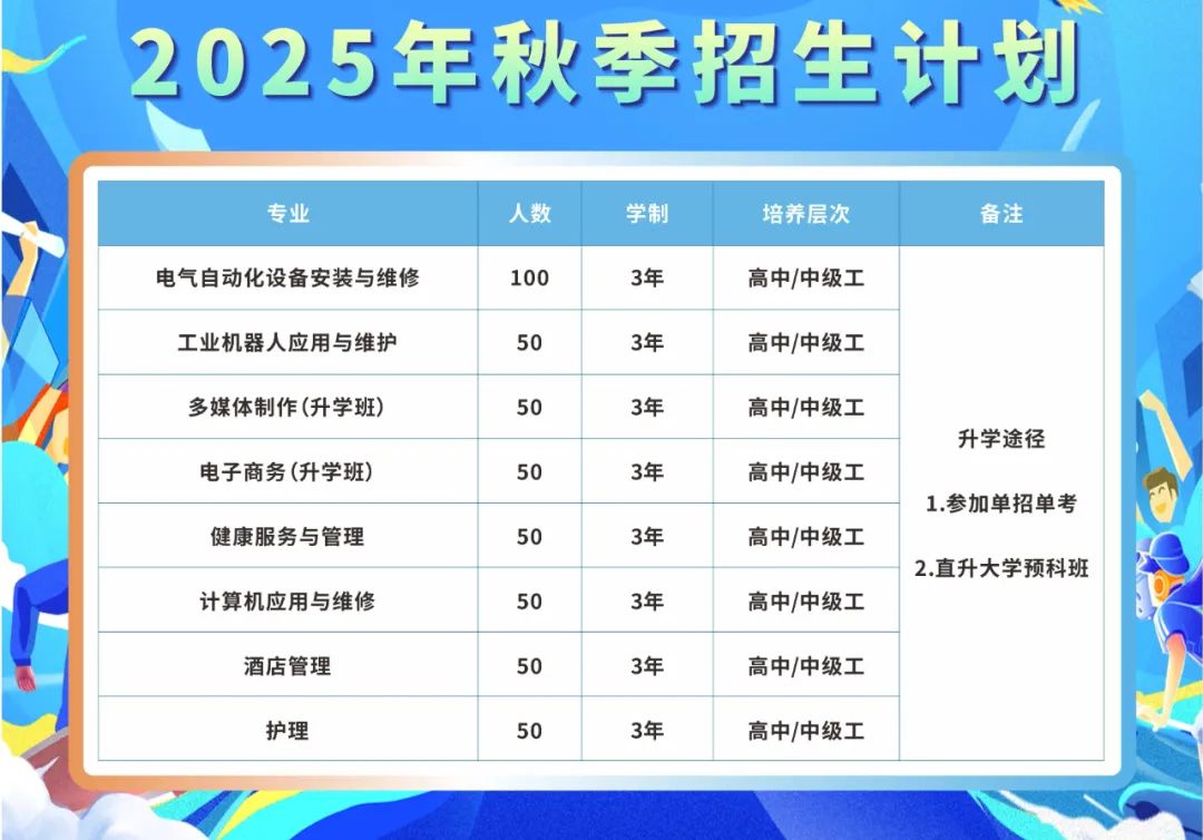 技修千日 才成未来 | 温州市才华技工学校2025年【校园开放日】诚邀您的到来